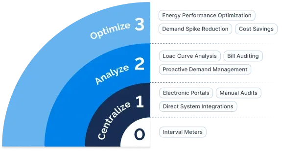 pain-points pain-points