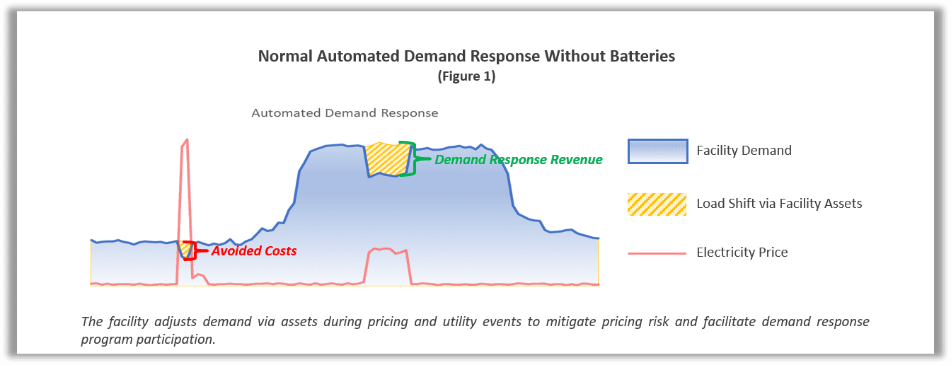 Diagram of Normal ADR Without Batteries